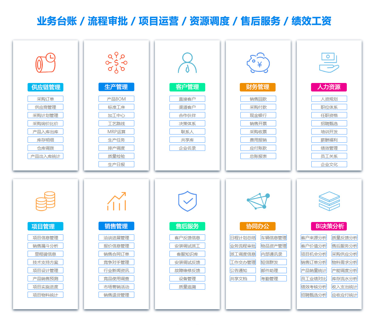 博尔ERP系统 博尔ERP系统